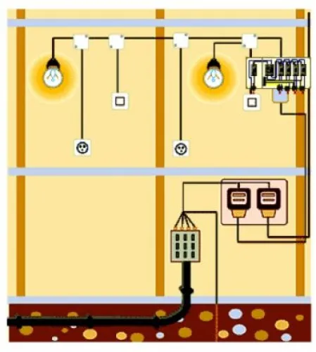 Instalaciones eléctricas de viviendas y comunidades 